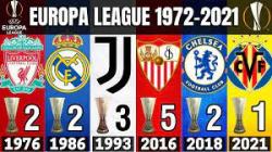 Top UEFA Europa League Winners